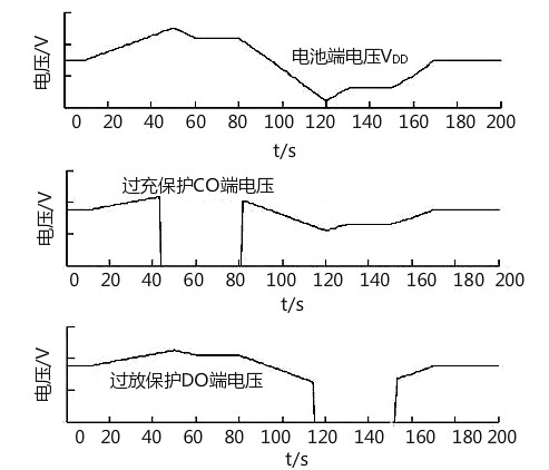 锂电池保护板均衡原理